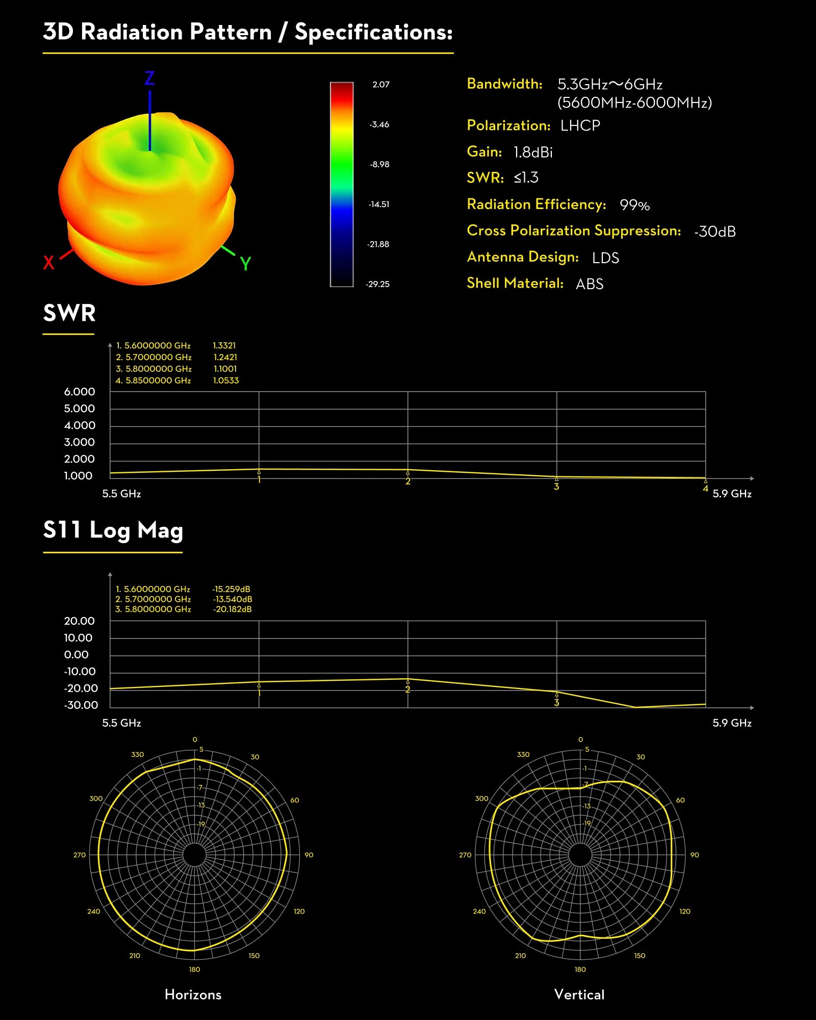 Flywoo LDS 5.8GHz UFL Antenna -LHCP