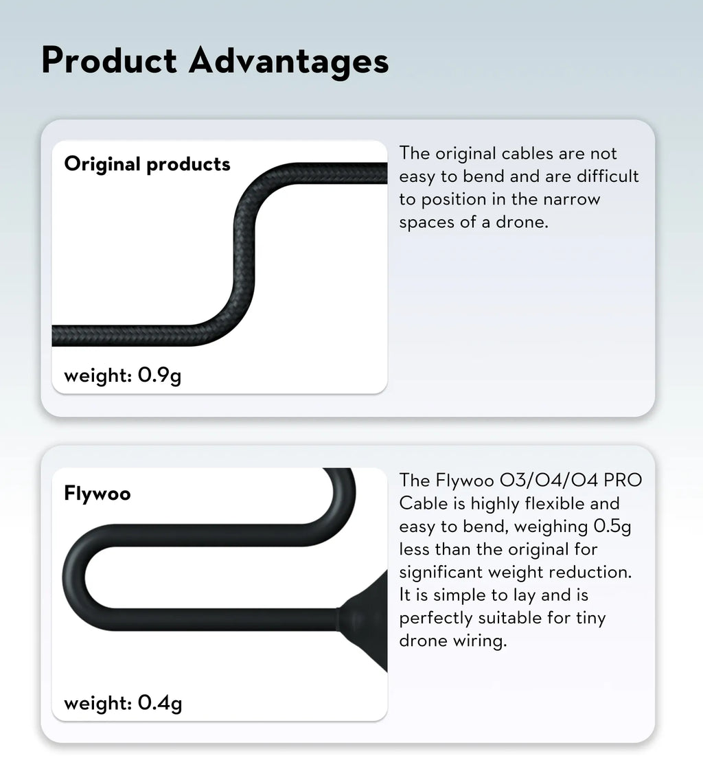 Flywoo flexible DJI O4 / O4 PRO Coaxial Cable 150mm