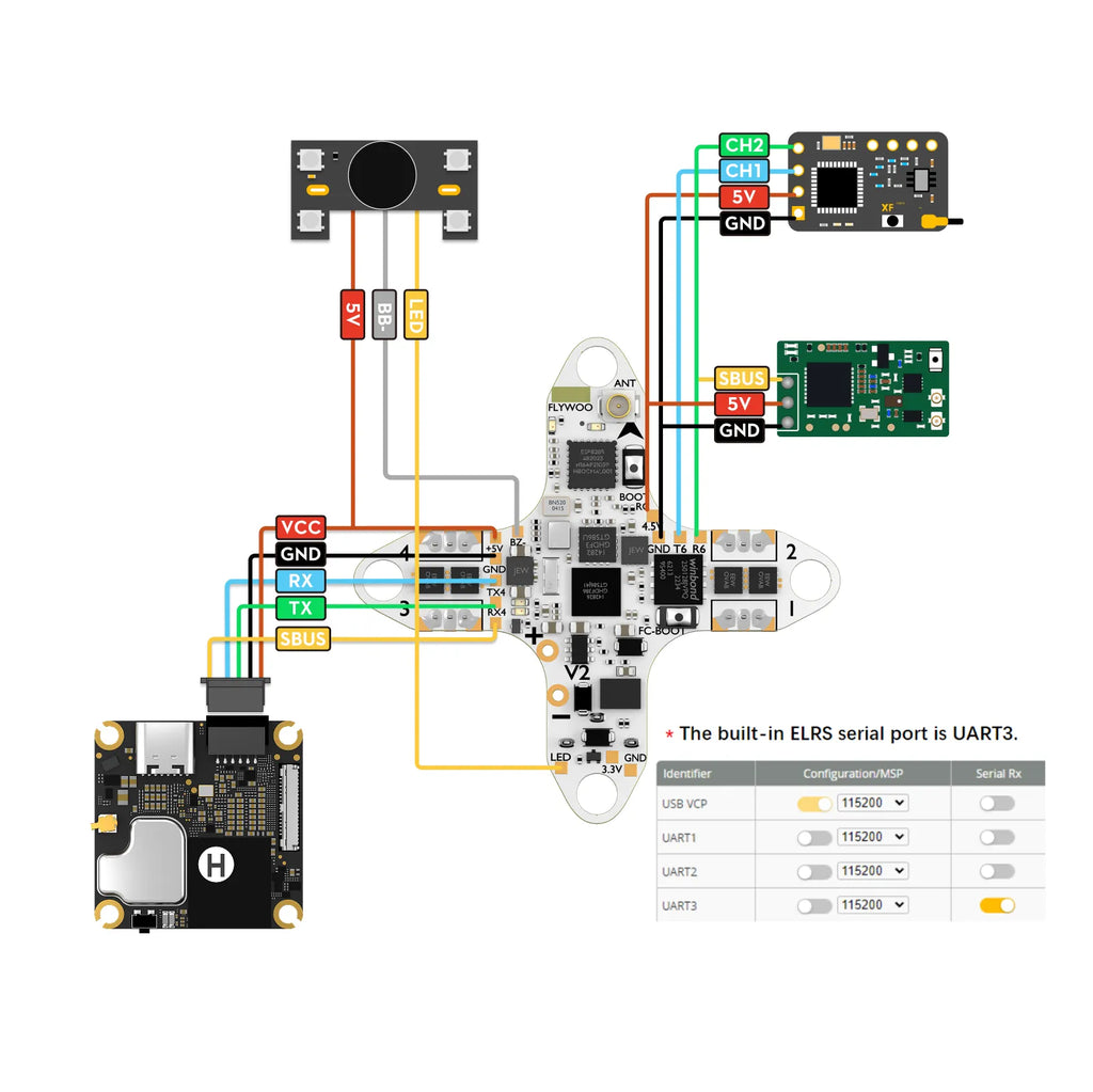 GOKU F405 HD 1S 5A ELRS AIO V2.0 For DJI O4 / walksnail / HDZero