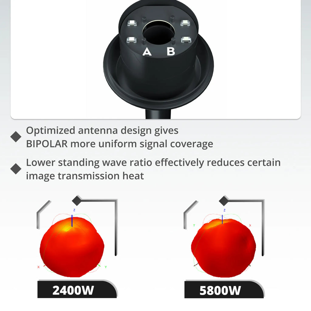 Flywoo Bipolar Dual-Band O3 / O4 PRO Antenna V2 Dual 5.8Ghz/2.4Gh