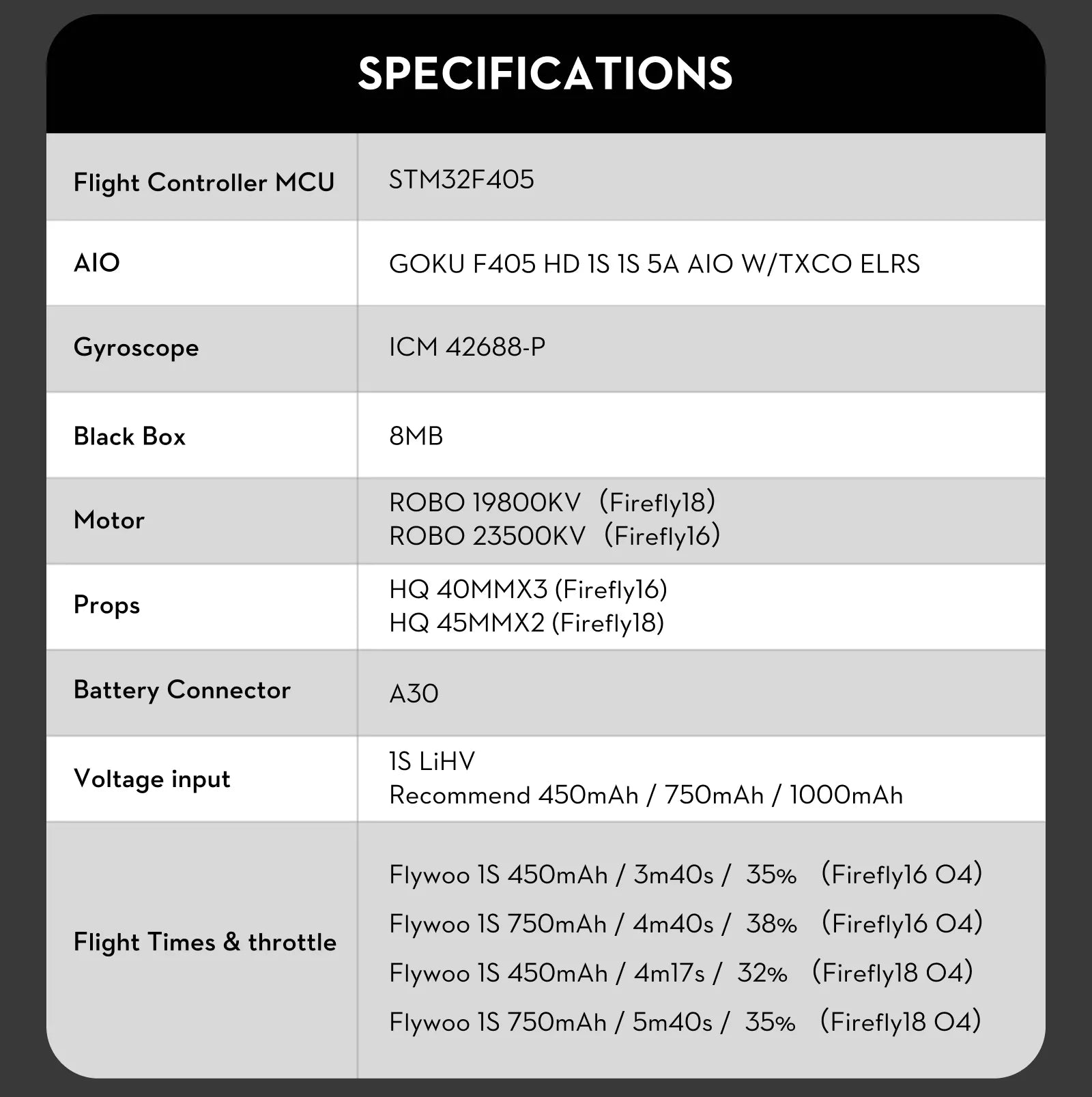 Flywoo - Firefly18 1S Nano Baby V3 O4 Tiny Drone